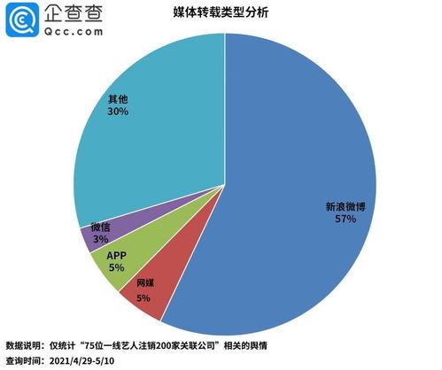 娱乐吃瓜舆情分析图,热点事件背后的网络风向标